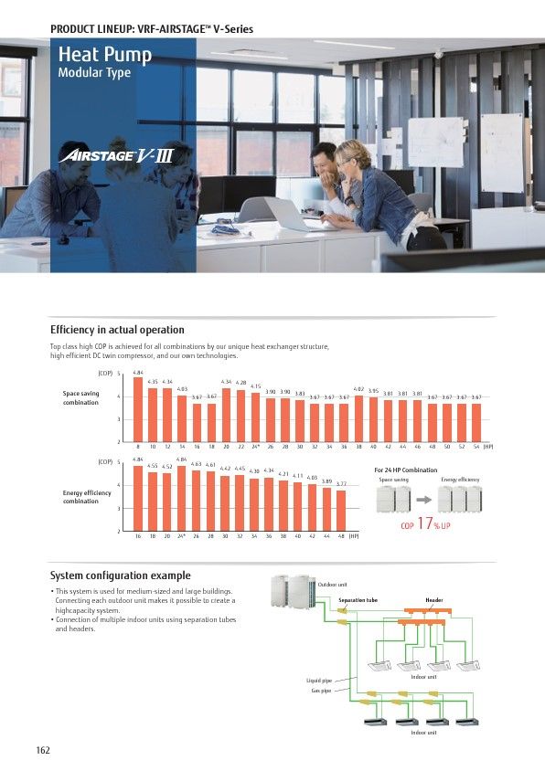 Airstage V-III | 22-150kW